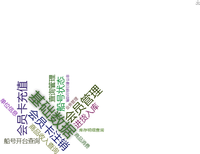 景区游船计时收费管理系统关键功能概览图